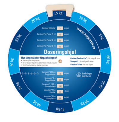 Doseringshjul fodertillskott