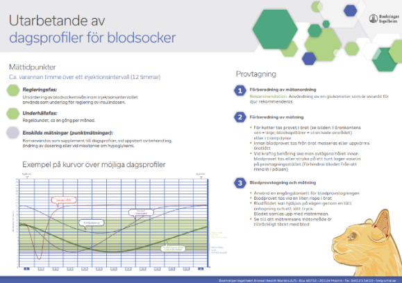 ProZinc dagsprofiler för blodsocker